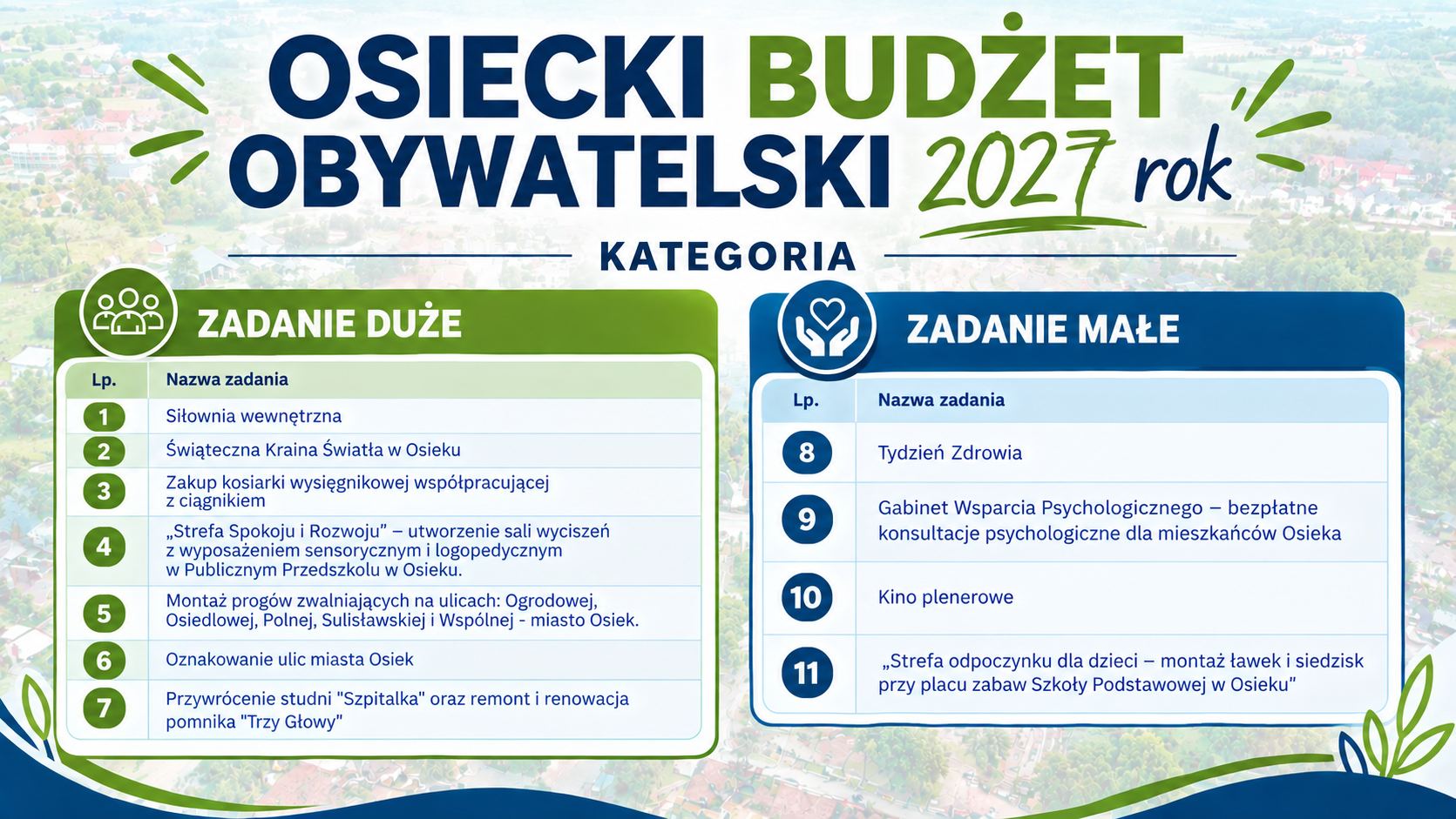 Osiecki Budżet Obywatelski na&nbsp;2027 przedstawienie zadań 