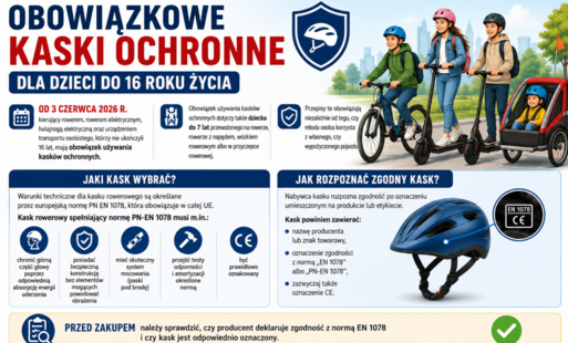 Obowiązkowe kaski ochronne dla dzieci do 16. roku życia