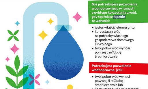 pobór wody