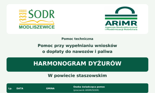 Pomoc przy wypełnianiu wniosków o dopłaty do nawozów i paliwa