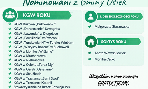 Plebiscyt MISTRZOWIE AGRO 2026 - nominowani z gminy Osiek